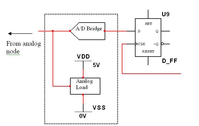 Potential pin receiver model for U9