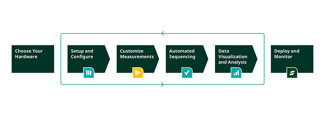 Diagram of the Electronics Validation Workflow