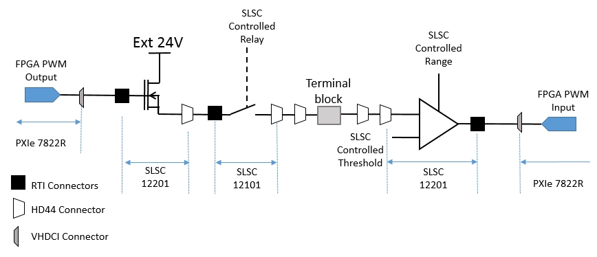 Le signal PWM est généré dans le FPGA