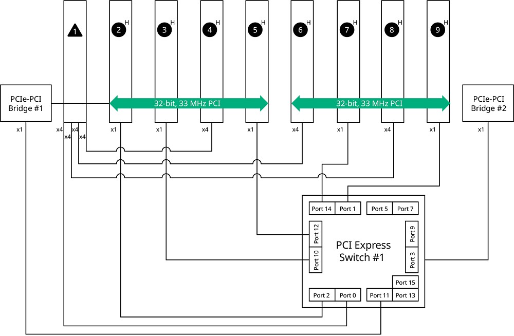 PXIe-1088 PCI Express 백플레인 다이어그램 예제