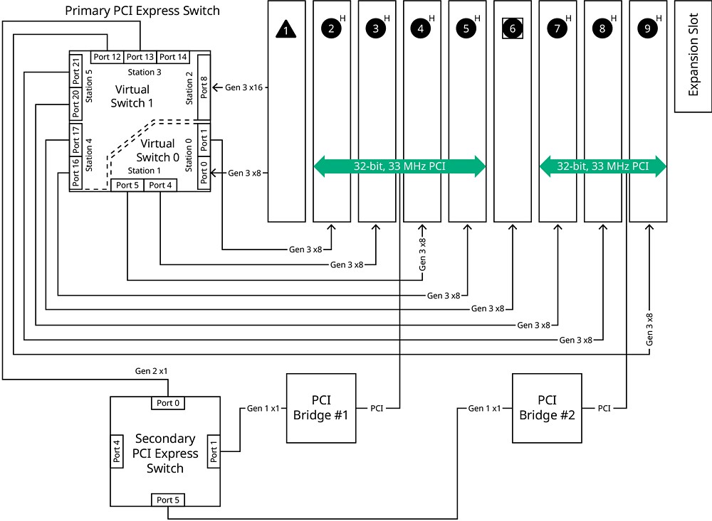 PXIe-1092 PCI Express 백플레인 다이어그램