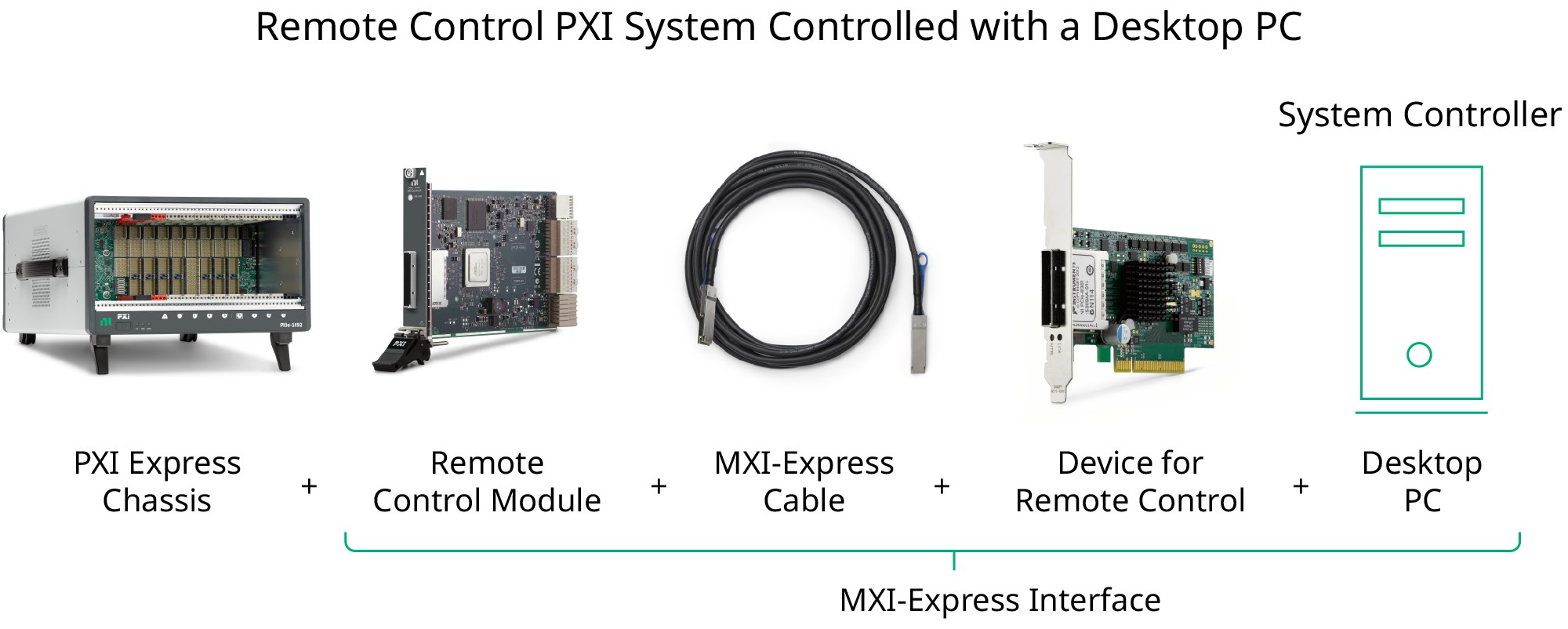 El diagrama de la izquierda ilustra una configuración de controlador remoto basado en portátil usando un chasis PXI Express, el diagrama de la derecha muestra una configuración de controlador remoto basado en PC de escritorio usando un chasis PXI Express