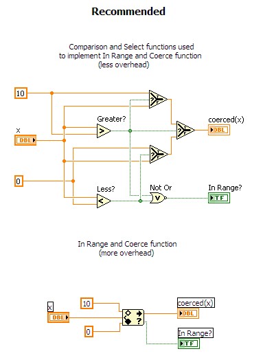 Optimizing Labview Embedded Applications Ni 6173