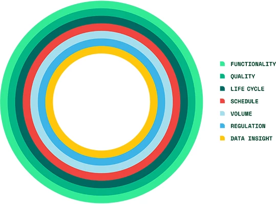 Gráfica de la estrategia de pruebas de producción