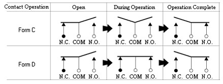 Understanding Switch Topologies Ni