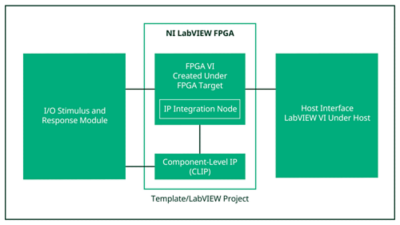 LabVIEW FPGA diagram