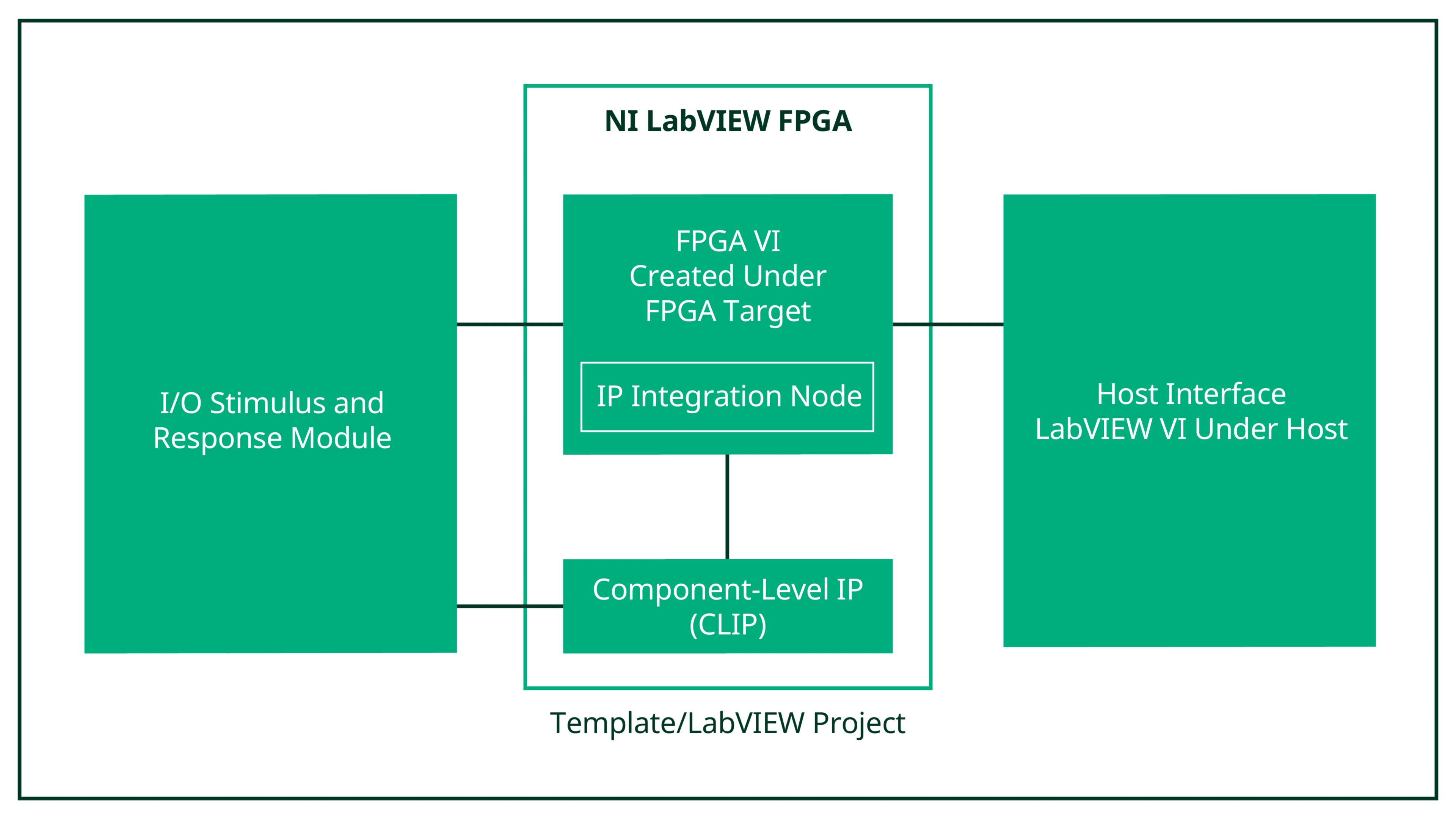 LabVIEW FPGA diagram