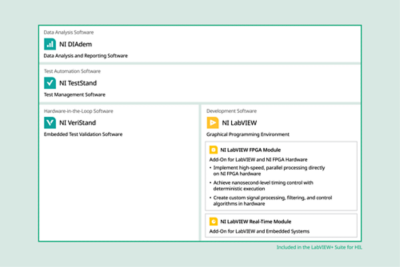 How the LabVIEW FPGA Module Integrates within the NI Ecosystem