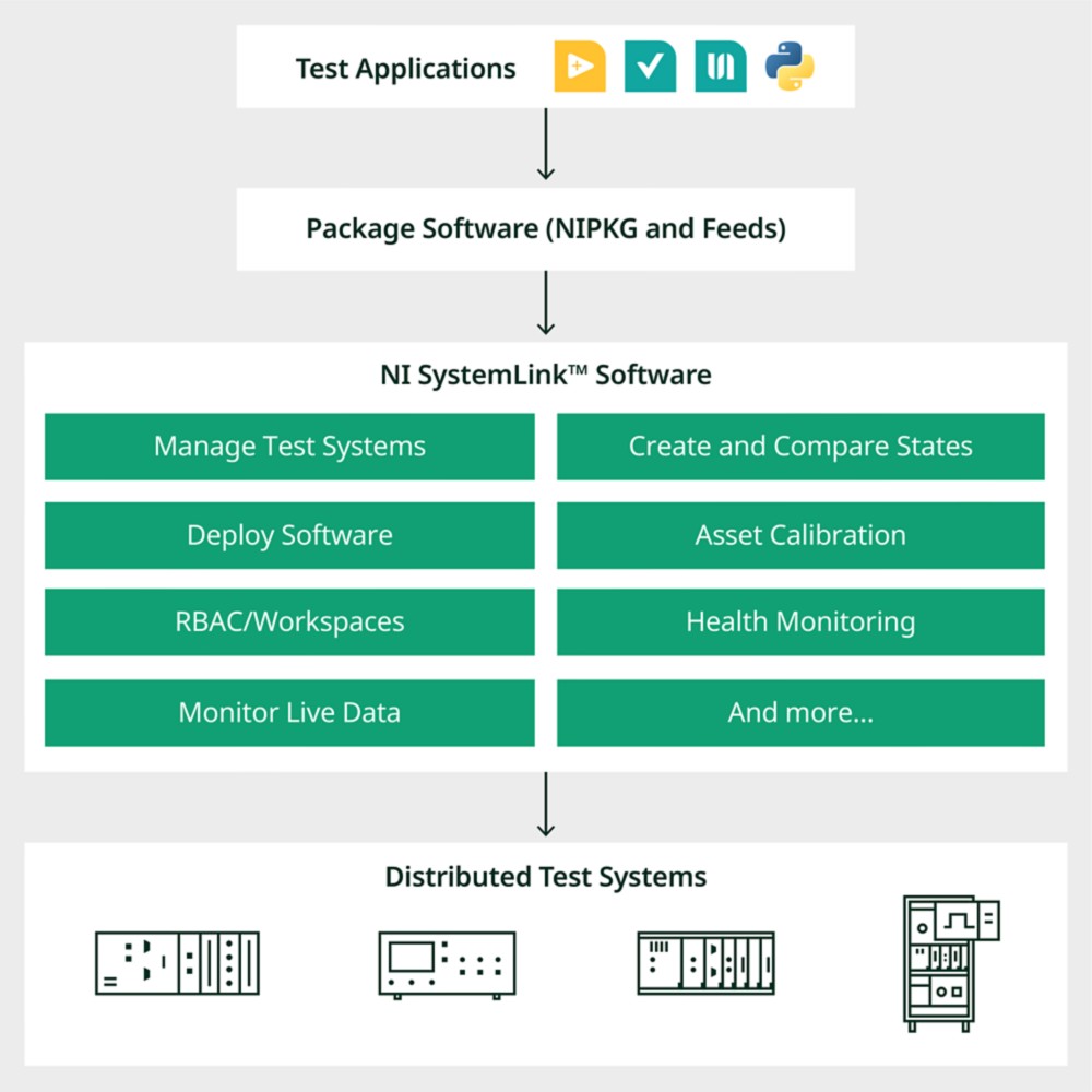 Best Practices for Ensuring Reliable, Repeatable Tests with SystemLink - NI