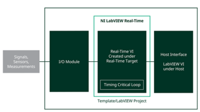 Programming modes diagram