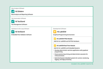 A diagram showing how the LabVIEW Real-Time Module integrates within the NI ecosystem