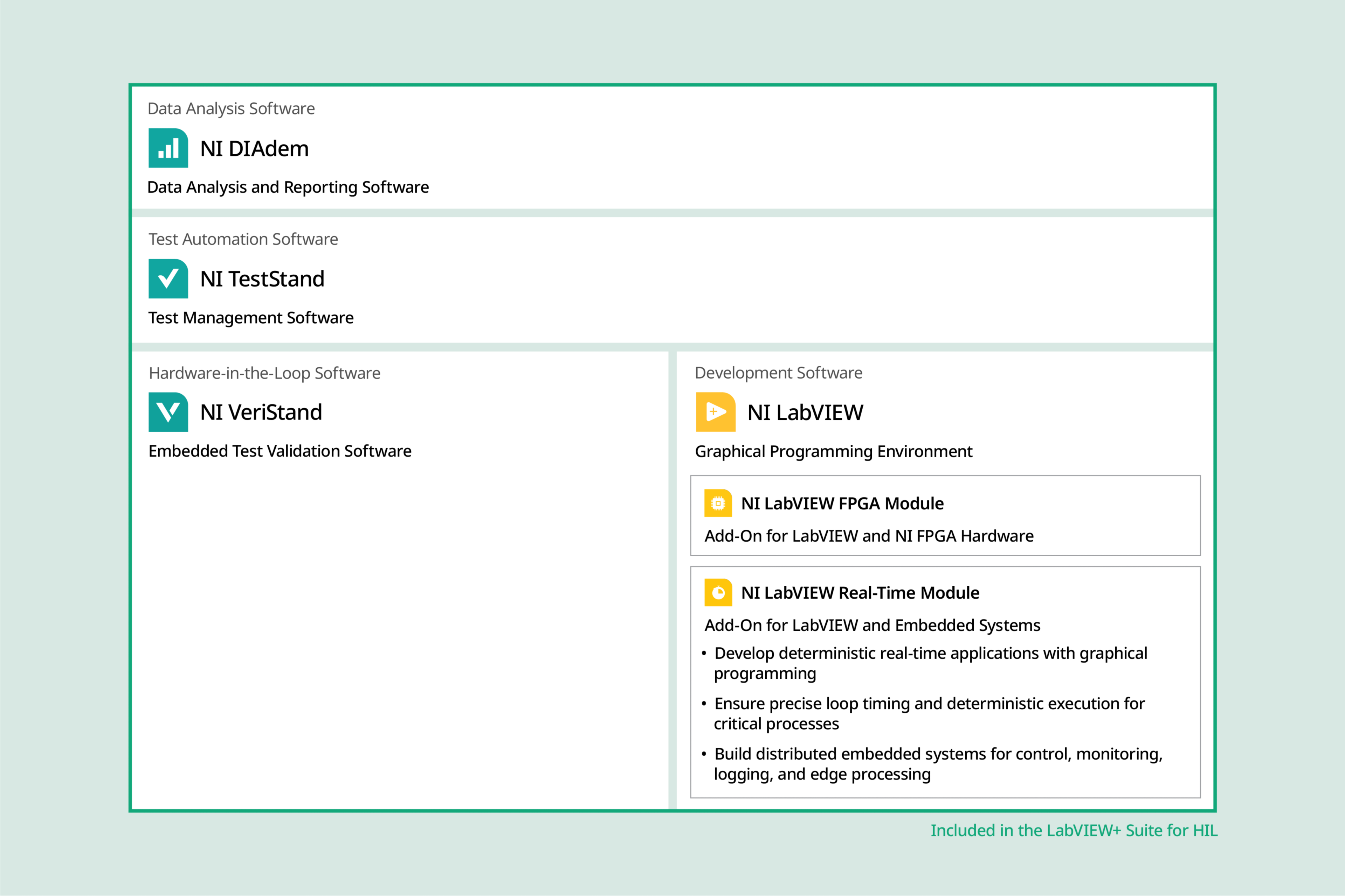 Un diagramme montrant comment le LabVIEW Real-Time Module s'intègre au sein de l'écosystème NI