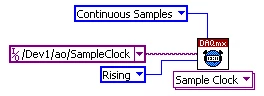 Learn 10 Functions In Ni Daqmx And Handle 80 Percent Of Your Data Acquisition Applications Ni