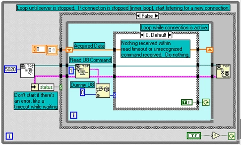 the default case of the inner Case structure sends a TRUE value