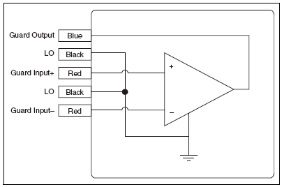 Improve Resistance Measurement Accuracy With 6 Wire Technique Ni