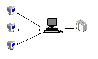Archived: Connection Designs in Client/Server Architecture - NI