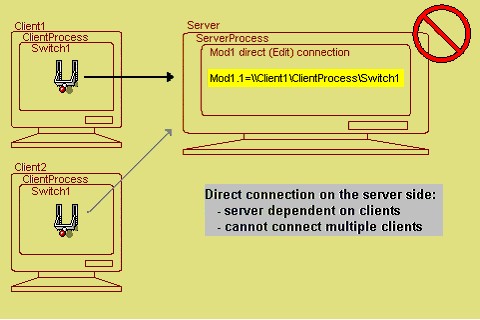 Archived: Connection Designs in Client/Server Architecture - NI