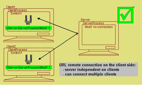 Archived: Connection Designs in Client/Server Architecture - NI