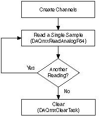 AI Single Sample Flowchart