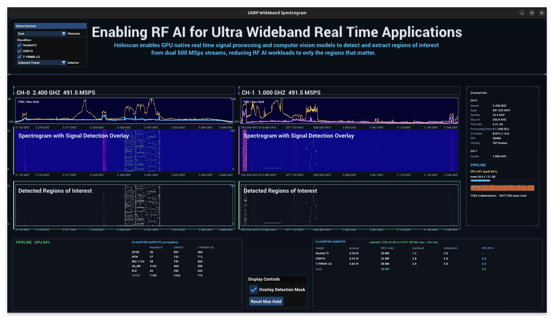 Screenshot of a wideband RF signal processing dashboard demonstrating real-time AI analysis. The interface displays multiple spectrum plots, signal detection overlays, detected regions of interest, and performance metrics while processing RF data streams. The image illustrates a testbed built with an NI Ettus USRP X410 software-defined radio and NVIDIA DGX Spark for real-time classification of wideband signals across up to 1 GHz of bandwidth.
