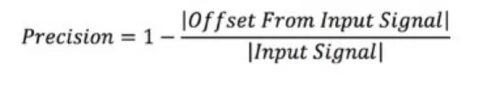 Calculating Precision illustration