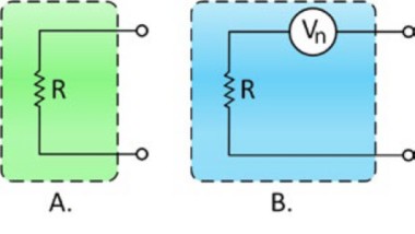 Figura donde una resistencia ideal se refleja en A, pero, prácticamente, las resistencias tienen ruido térmico interno como se representa en B
