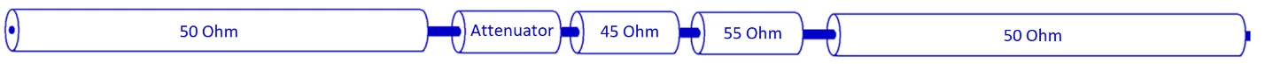 Cabling Configuration With Inline Attenuator