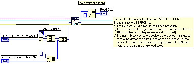 NI USB-8451, Atmel AT25080A, and the LabVIEW SPI API - NI