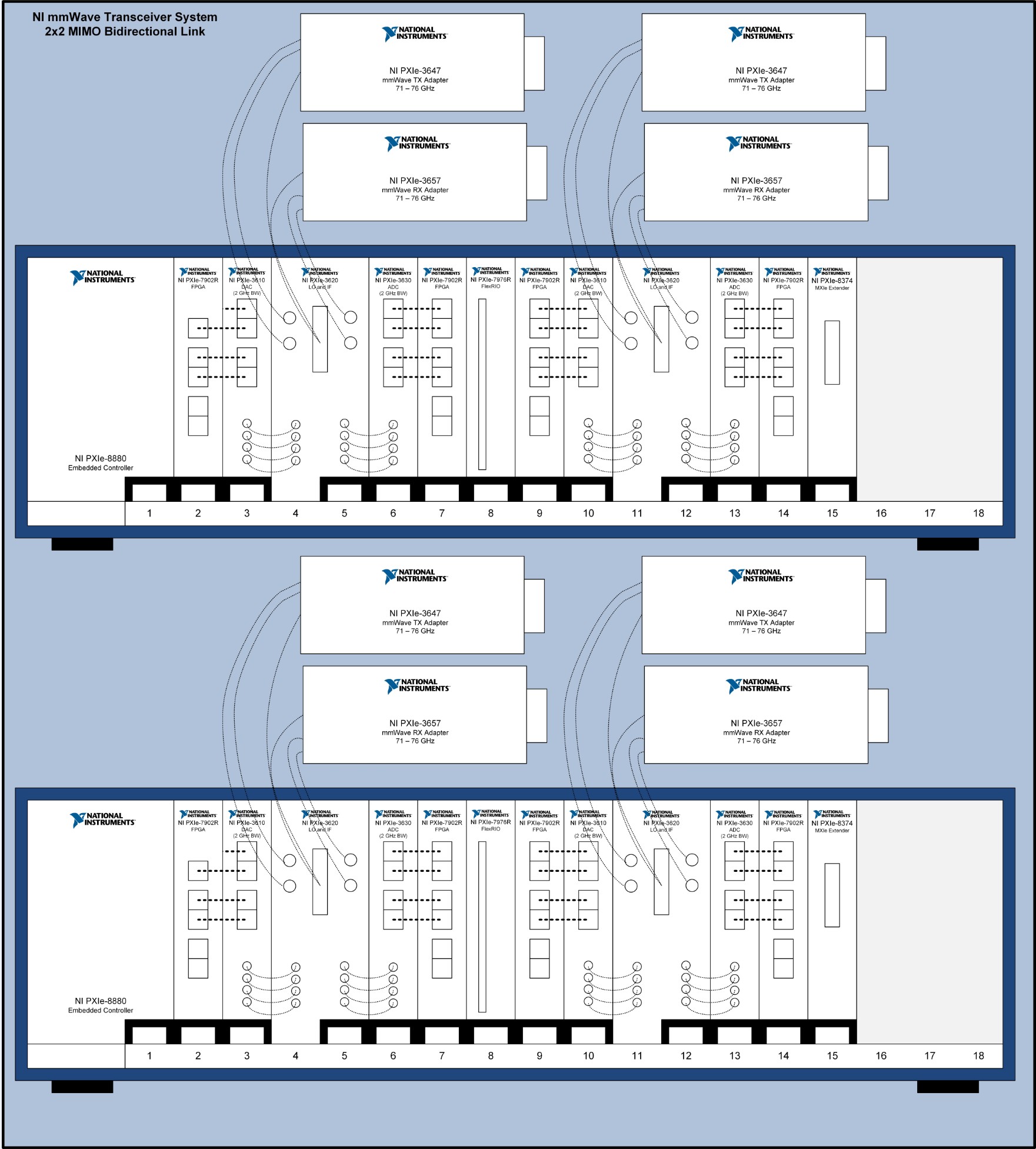 Bidirectional MIMO configuration