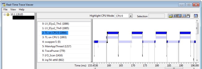 This execution trace shows threads associated with CPU 0. The rest of the threads are grayed out.