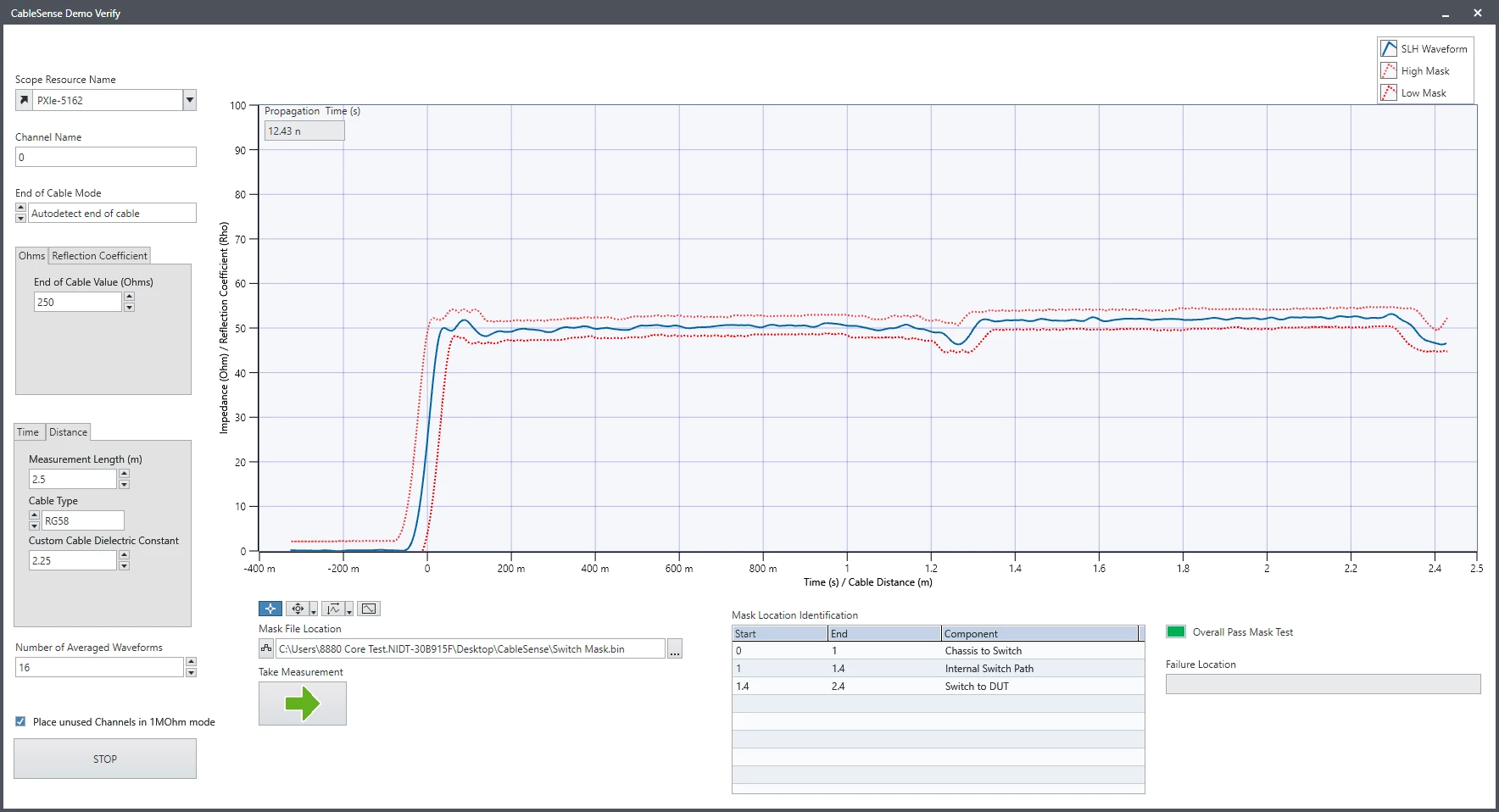 The CableSense pulse passes the mask check