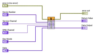Reusing Existing Code with LabVIEW - NI