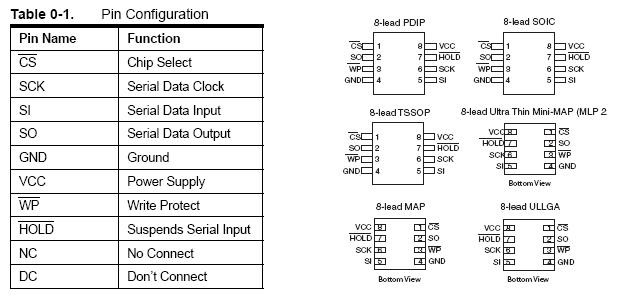 NI USB-8451, Atmel AT25080A, and the LabVIEW SPI API - NI