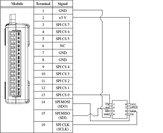 NI USB-8451, Atmel AT25080A, and the LabVIEW SPI API - NI