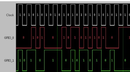 Digital waveform instruments use a waveform data format consisting of evenly spaced samples