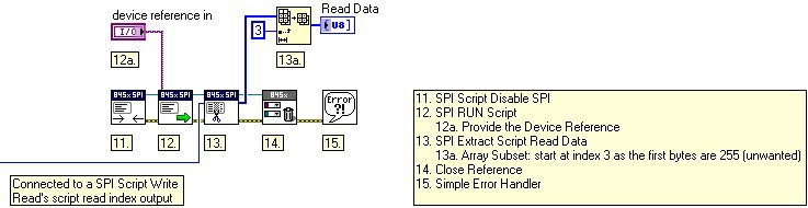 NI USB-8451, Atmel AT25080A, and the LabVIEW SPI API - NI