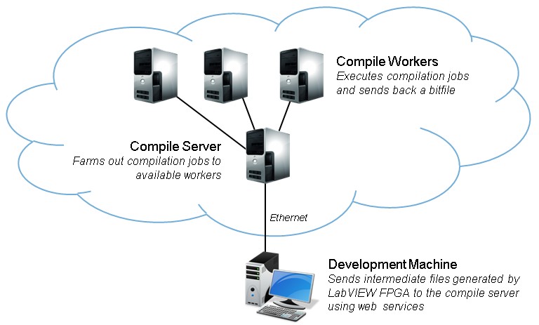 Sing server. Nas хранилище схема. Nas (Network attached Storage) схема. Файловый сервер SMB. Nas сервер в сети.