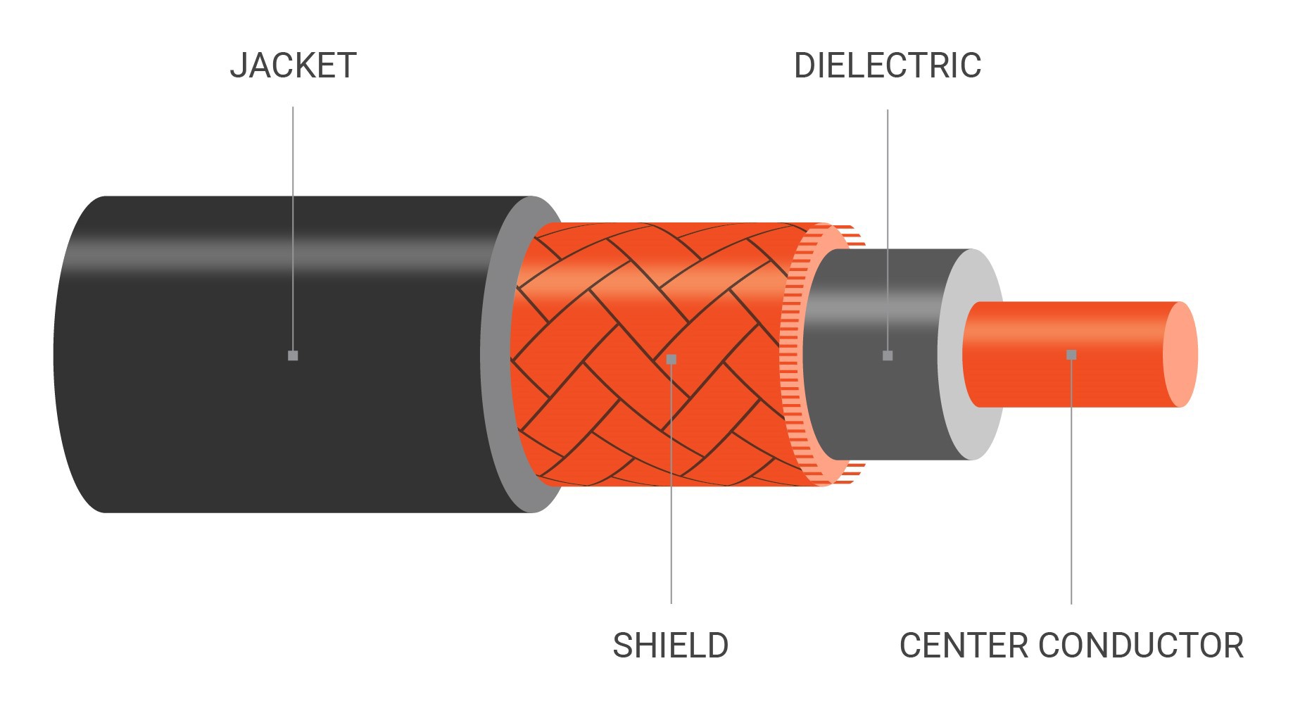 Cable Structure