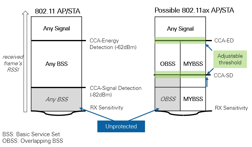 Introduction To 802 11ax High Efficiency Wireless National Instruments