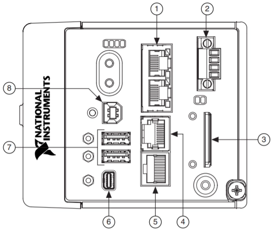 cRIO-9030 Ports and Connectors