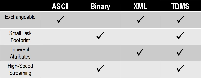 Comparing table