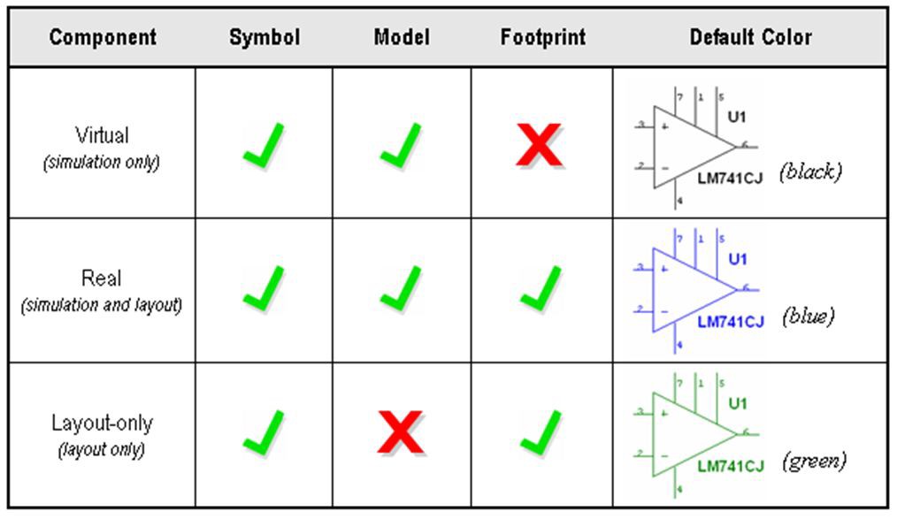 Understanding Multisim's Component Colors NI