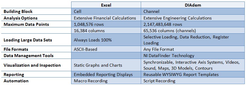 測定データの解析とレポート Microsoft Excelの制約を克服する Ni