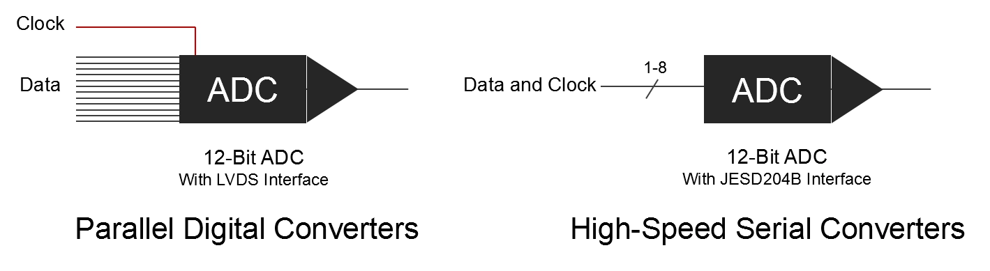 Introduction to the New FlexRIO Modules with Xilinx Kintex Introduction to the New FlexRIO Modules with Xilinx Kintex
