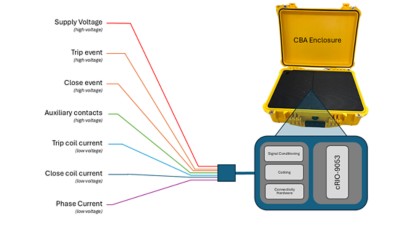 CBA Enclosure wired to a RIO-9053 device with labeled colored wires indicating voltage, coil currents, contacts, and phase current.