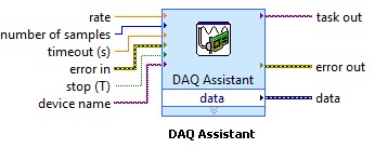 DAQ Assistant