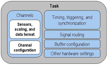 DAQmx Task State Model DAQmx Task State Model