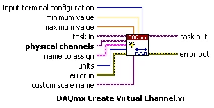 La función NI-DAQmx Create Virtual Channel crea un canal virtual y lo añade a una tarea