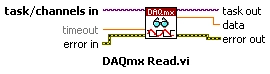 DAQmx Read