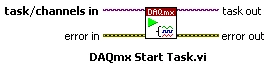 DAQmx Start Task